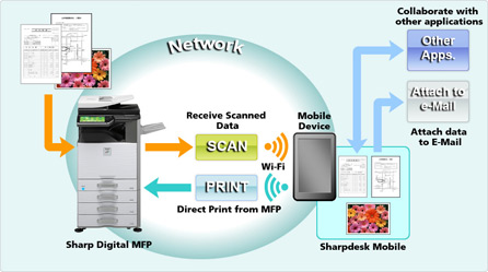 img-C-Sharpdesk-mobile-workflow-446-en